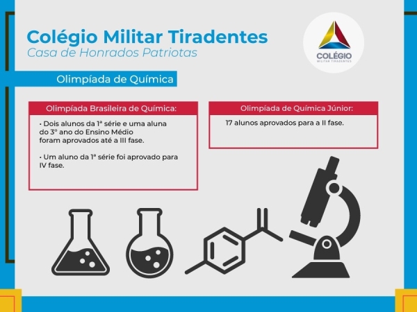 Olimpíada de Química